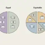 Equitable Distribution vs. Community Property: How Assets are Split in Divorce