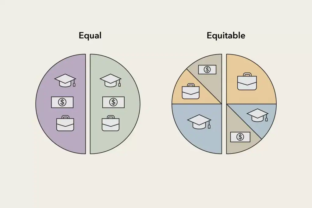 Equitable Distribution vs. Community Property: How Assets are Split in Divorce